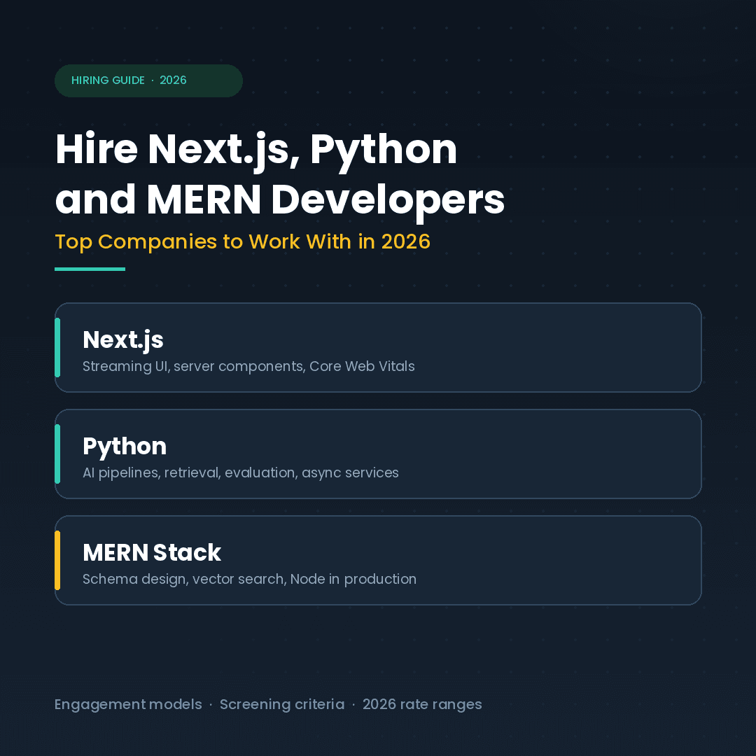Hire Next.js Developers, Python Developers and MERN Teams: Top Companies 2026