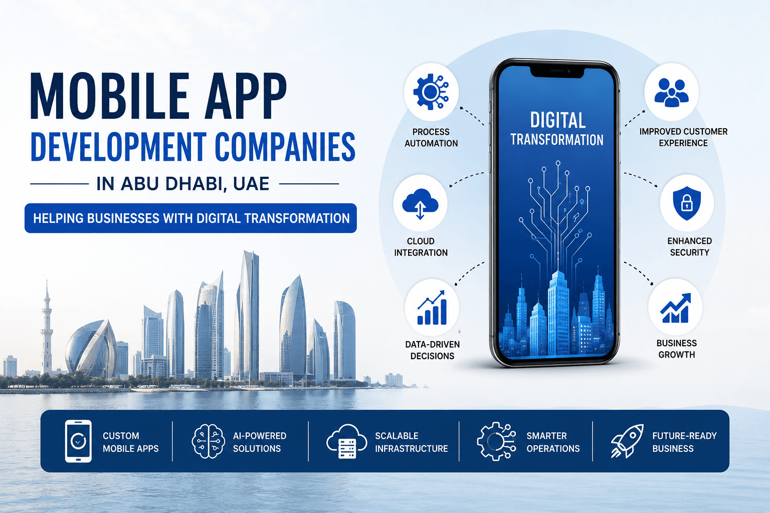 Mobile App Development Companies Helping Businesses with Digital Transformation