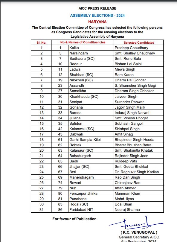 harayana congress candidate list 2024